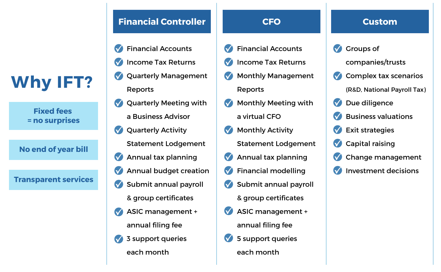 FPA Services – IFT Accountant